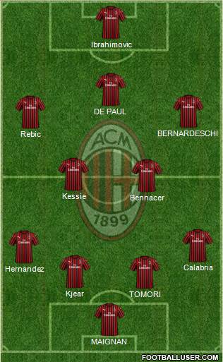 A.C. Milan Formation 2021