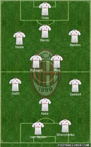 A.C. Milan Formation 2021