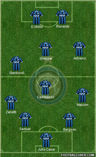 F.C. Internazionale Formation 2021