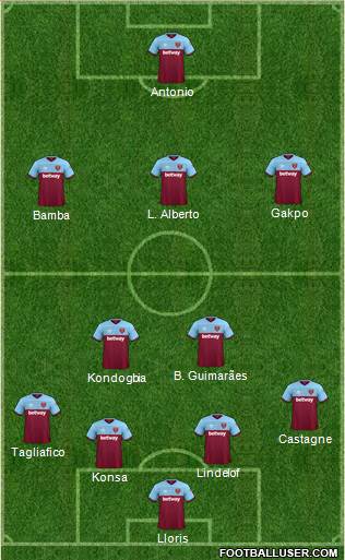 West Ham United Formation 2021