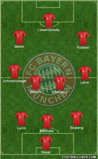 FC Bayern München Formation 2021