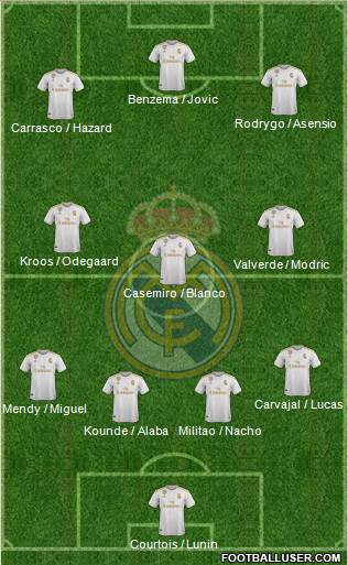 Real Madrid C.F. Formation 2021