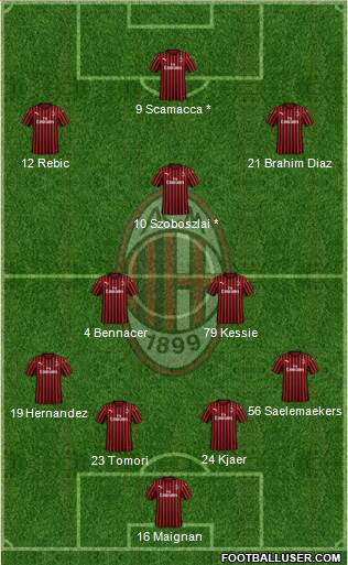 A.C. Milan Formation 2021