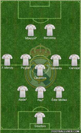 Real Madrid C.F. Formation 2021