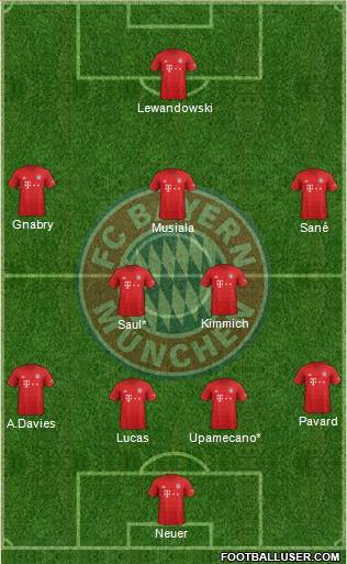 FC Bayern München Formation 2021