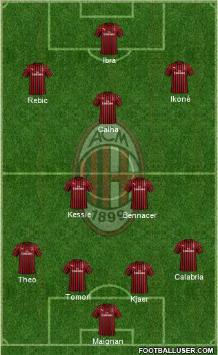 A.C. Milan Formation 2021