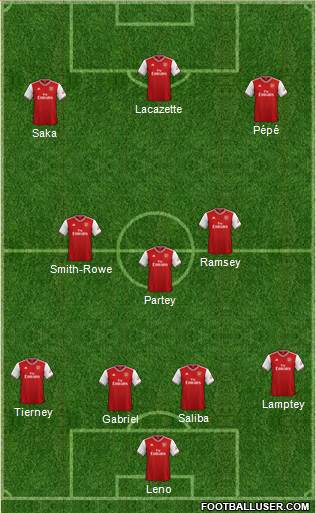 Arsenal Formation 2021