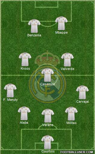 Real Madrid C.F. Formation 2021