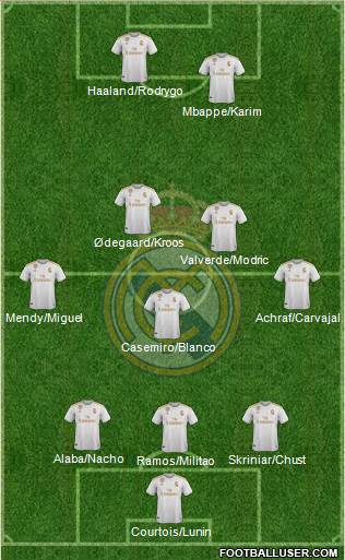 Real Madrid C.F. Formation 2021