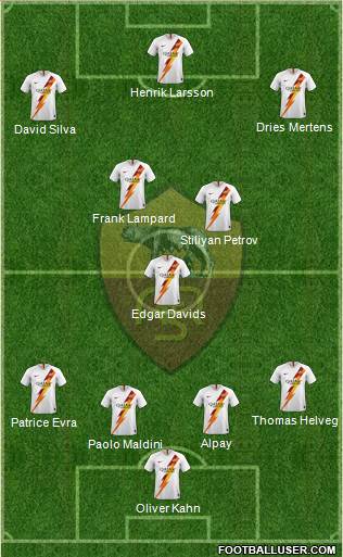 AS Roma Formation 2021