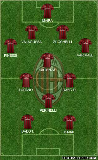 A.C. Milan Formation 2021