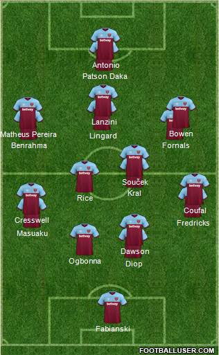 West Ham United Formation 2021