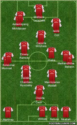 Arsenal Formation 2021