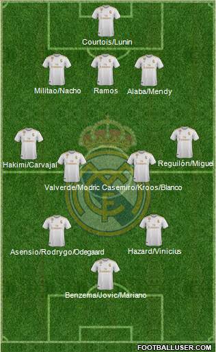 Real Madrid C.F. Formation 2021