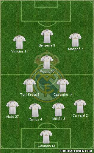 Real Madrid C.F. Formation 2021