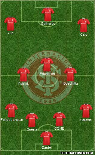 SC Internacional Formation 2021