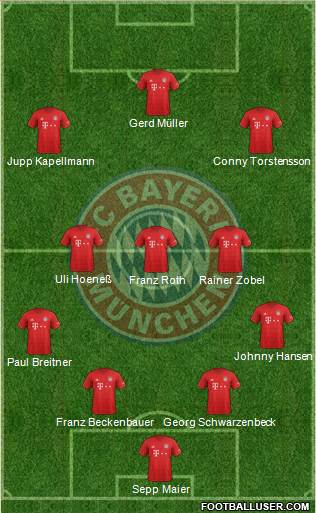 FC Bayern München Formation 2021