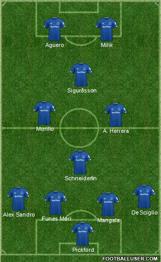 Everton Formation 2021