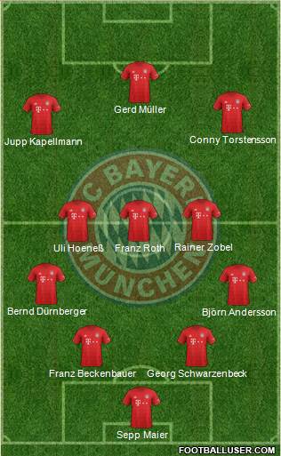 FC Bayern München Formation 2021