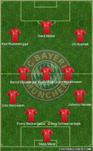 FC Bayern München Formation 2021