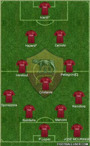 AS Roma Formation 2021