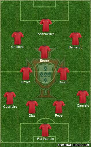 Portugal Formation 2021