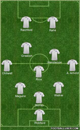 England Formation 2021