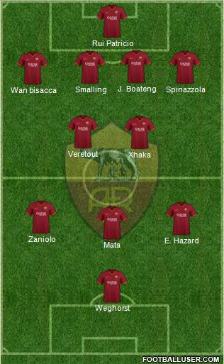 AS Roma Formation 2021