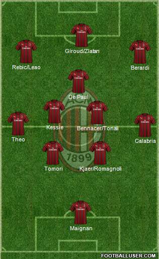 A.C. Milan Formation 2021