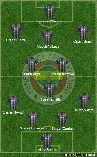 Fenerbahçe SK Formation 2021