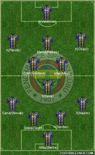 Fenerbahçe SK Formation 2021