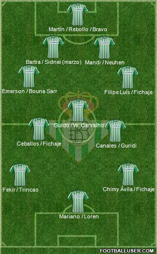 Real Betis B., S.A.D. Formation 2021