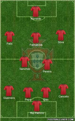 Portugal Formation 2021