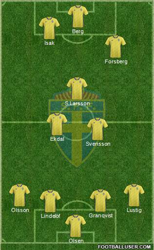 Sweden Formation 2021