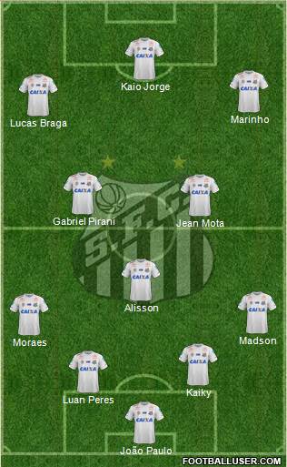 Santos FC Formation 2021