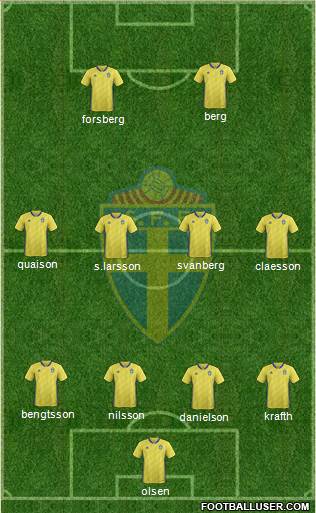 Sweden Formation 2021