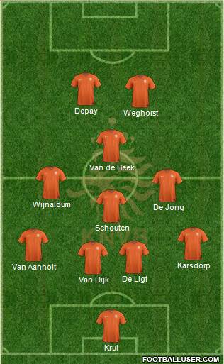 Holland Formation 2021