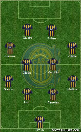 Rosario Central Formation 2021