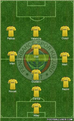 Fenerbahçe SK Formation 2021