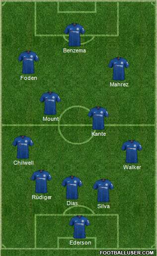 Chelsea Formation 2021