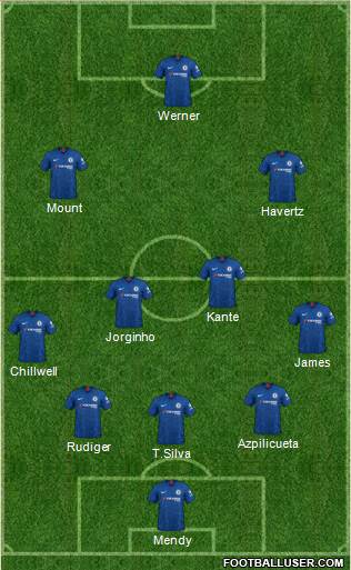 Chelsea Formation 2021