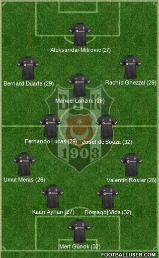 Besiktas JK Formation 2021