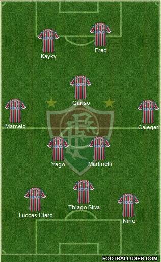 Fluminense FC Formation 2021