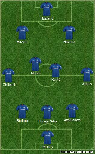 Chelsea Formation 2021