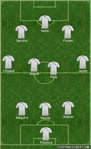 England Formation 2021