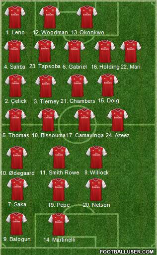 Arsenal Formation 2021