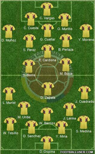 Colombia Formation 2021