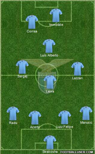 S.S. Lazio Formation 2021