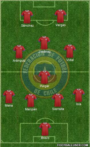 Chile Formation 2021