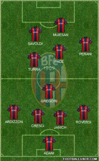 Bologna Formation 2021